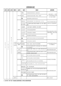 研发费用科目设置(新)及明细表