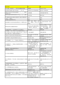 中国移动网上大学L1考试题库-家客集客(2018版)