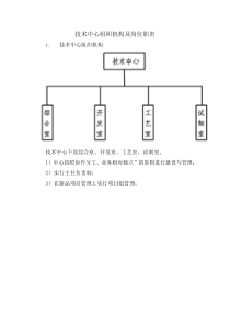 技术中心组织机构及岗位职责