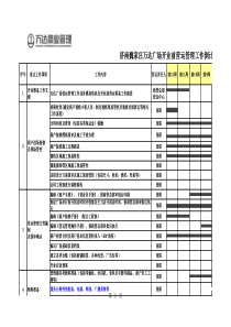 开业前营运工作倒排表