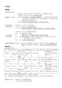 初中历史基础知识-(全)