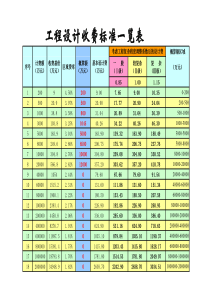 设计费收费标准