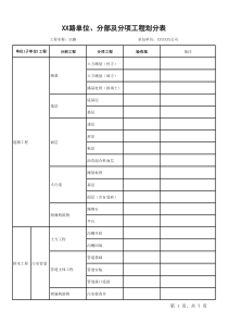 市政道路分部分项划分