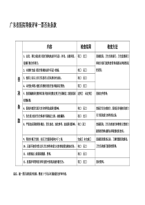 广东省医院等级标准与评价细则(二级综合医院)