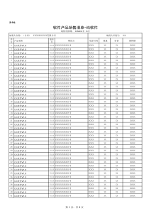 表4：软件产品销售清单