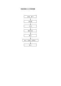 砂垫层施工工艺流程图