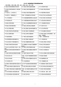 2018年一级建造师建设工程项目管理重点笔记资料