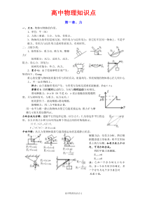 高中物理复习提纲