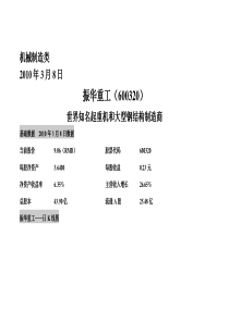 机械制造类2