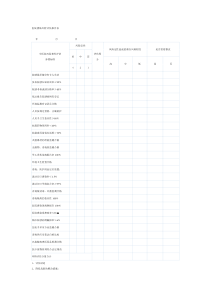 医院感染风险评估报告表