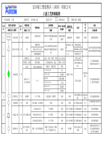 CFP工艺控制流程