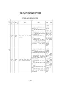 11绝缘子全过程技术监督精益化管理实施细则（PDF34页）