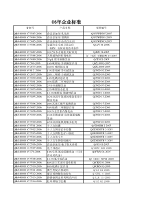 06年企业标准-广东省质量技术监督局