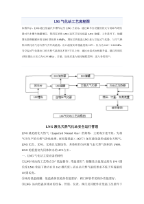 LNG气化站工艺流程图