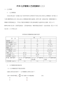 PCB化学镀铜工艺流程解读2