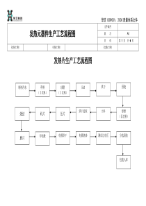 PTC发热元器件生产工艺流程图