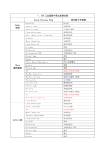TFT工艺流程、材料、设备、生产常用中英文标准名称2