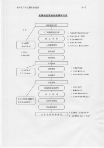 丰田生产方式和作业改善