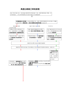 公路施工工艺流程图