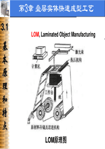 3叠层实体快速成型工艺