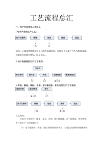 工艺流程总汇（PDF33页）