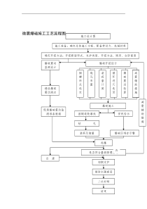 微震爆破施工工艺流程图