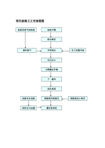 挖孔桩施工工艺流程图