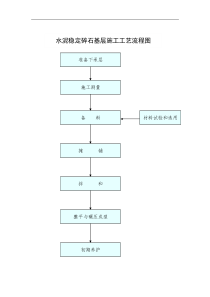 水泥稳定碎石基层施工工艺流程图