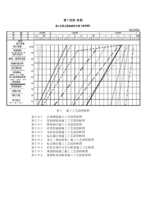 沥青砼路面施工工艺流程图