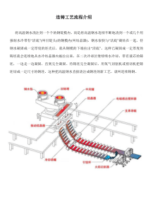 炼钢连铸工艺流程介绍