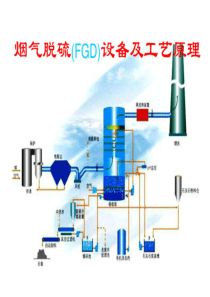 烟气脱硫设备及工艺流程