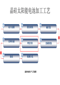 PECVD工艺