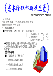 精益生产cost mgt