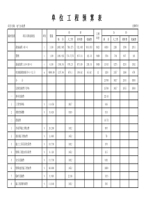 电气安装预算