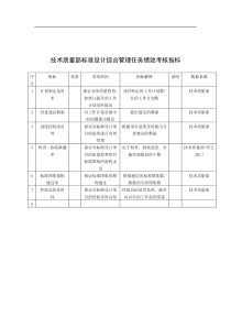 中国建筑研究所技术质量部标准设计综合管理任务绩效考核指标