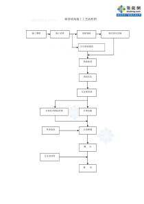 路基、路面、桥梁、涵洞等施工工艺流程图合集_secret