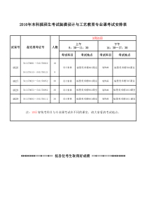 XXXX年本科插班生考试装潢设计与工艺教育专业课考试安