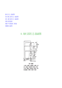 酒精工艺流程（PDF47页）