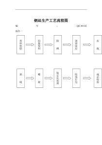 钢丝生产工艺流程图