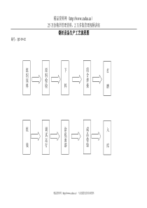 钢丝设备生产工艺流程图