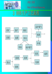 钢铁生产工艺流程