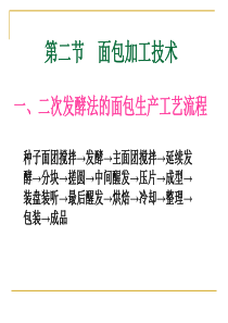 面包加工技术--二次发酵法的面包生产工艺流程（PPT 34页）