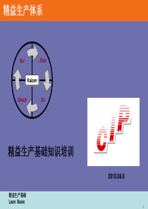 精益生产基础培训(石江珠)