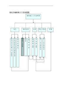 预应力锚索施工工艺流程图