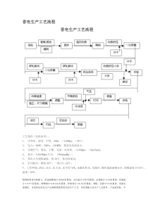 香皂生产工艺流程