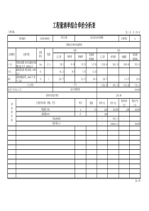 电气工程清单综合单价分析表