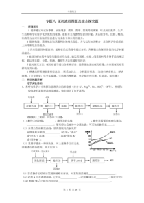 专题八无机工艺题