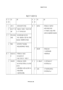 精益生产方式展开计划