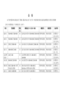 关于进一步规范道路交通技术监控设备管理规定