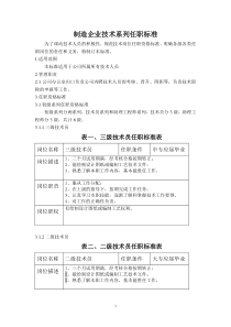 制造企业技术系列岗位标准